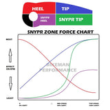 Bikeman SNYPR Clutch Kit STG2 / XP1000 (Big Tire) - 14-15