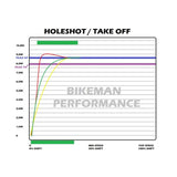 Bikeman SNYPR Clutch Kit STG2 / XP1000 (Big Tire) - 14-15