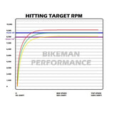 Bikeman RZR XP 1000 STAGE 2 CLUTCH KIT (2014+)