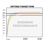 Bikeman Stage 2 SNYPR Clutch Kit RZR XP Turbo (2016-2020)