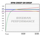 Bikeman Performance -  POLARIS RZR/RNGR 900 & GEN/XP 1000 SNYPR WEIGHT SET