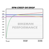 Bikeman RZR XP 1000 STAGE 2 CLUTCH KIT (2014+)
