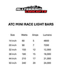 MINI RACE SERIES Light Bars