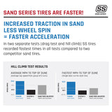 SS “Sand Series" Rear Tire by Tensor