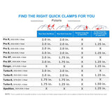 Quick Clamp - Chassis Tube Mount