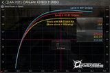 Aftermarket Assassins 2022-Up X3 RR 200HP Stage 3 Lock & Load Kit with RTD4 & ECU Unlock