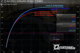 Aftermarket Assassins 2022-Up X3 RR 200HP Stage 3 Lock & Load Kit with RTD4 & ECU Unlock
