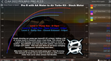 Aftermarket Assassins  Pro R 4 Cylinder Complete Turbo Kit 350-600+HP