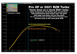 AA 2021 RZR Turbo, 2021-Up Pro XP/Turbo R/Pro S, & 2021+ Ranger XP 1000 STD/Crew Custom Cut Helix