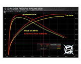 Aftermarket Assassins 2024 RZR XP 1000 Stage 2 Lock & Load Kit