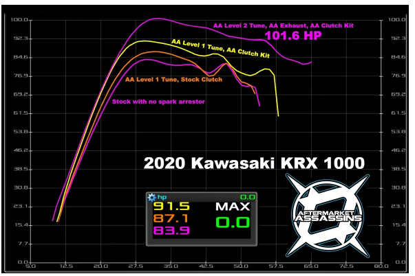 Kawasaki KRX 1000 AA Custom Tunes for PV 3 & 4 by Aftermarket Kawasaki KRX 1000 AA Custom Tunes for PV 3 & 4 by Aftermarket
