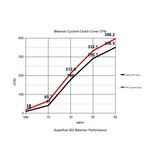 Bikeman Cyclone Primary Clutch Cover - RZR XPTURBO-RS1-XPEDITION, 2024 XP1000