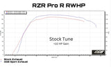 GGB 2022-2023 Polaris RZR PRO R Trail Muffler