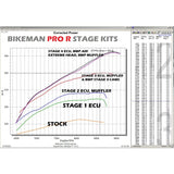 Bikeman Ported Head Kit / Pro R