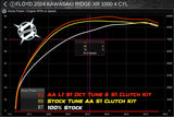 2024-Up Kawasaki Ridge 1000 S1 Clutch Kit with Overdrive + Cruiser Options by Aftermarket Assassins