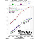 Bikeman POLARIS RZR HIGH PERFORMANCE HEADER xp1000 ('14 only)