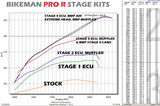 Bikemane ECU Tune Pro R - Torque Link License