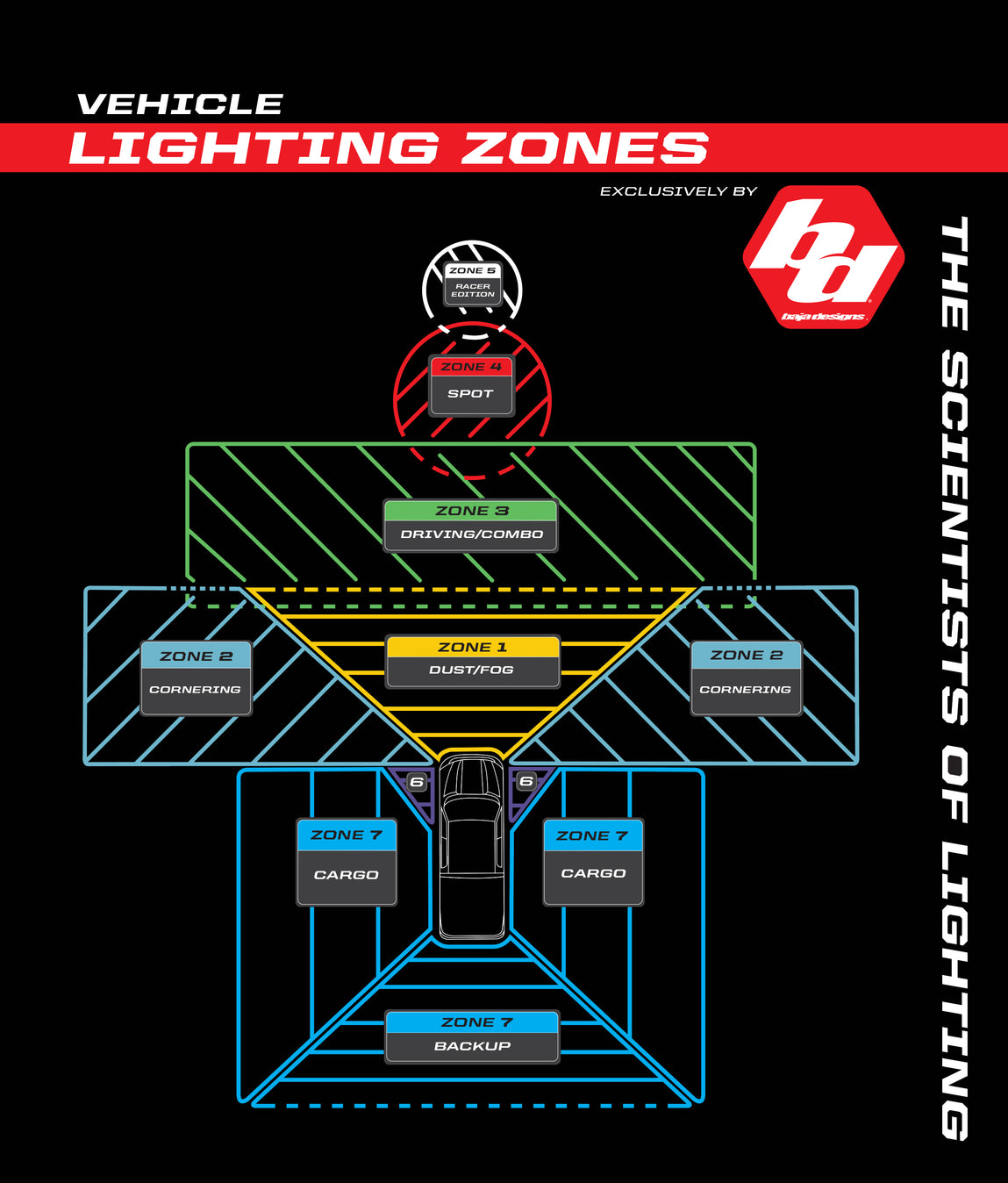 Squadron Pro, Kit (Lights, 2