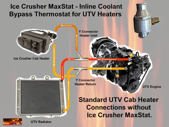 Ice Crusher MaxStat - Inline Coolant Bypass Thermostat for UTV Heaters by Couper's