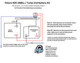 Polaris RZR 2nd Battery Kit by UTV Stereo