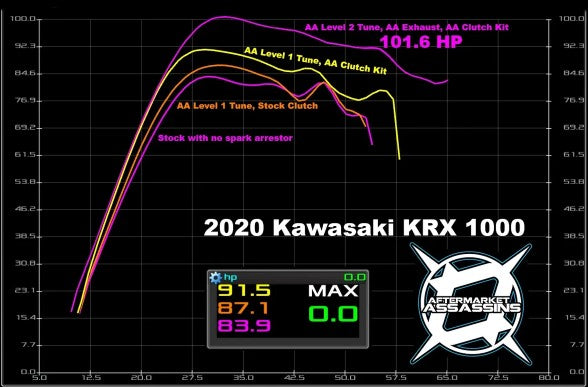 Custom Tuned Powervision for Kawasaki KRX 1000 by Aftermarket