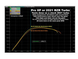 Aftermarket Assassins 2020-Up RZR Pro XP/Turbo R Stage 3 Lock & Load Kit **3-5 Day Lead Time**