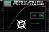 RZR PRO XP S3 CLUTCH KIT by Aftermarket Assassins
