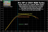 2021-22 RZR Pro XP S3 Clutch Kit by Aftermarket Assassins